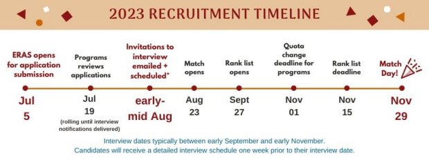 2022 Recruitment Timeline